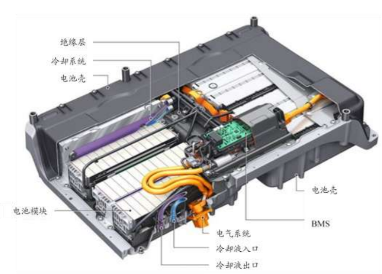 What is the relationship between new energy battery shell and hexagonal hole